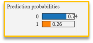 prediction probabilities in AI
